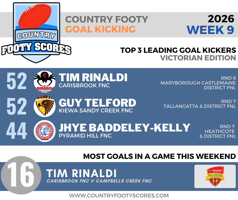2026 Week 09 Goal Kicking