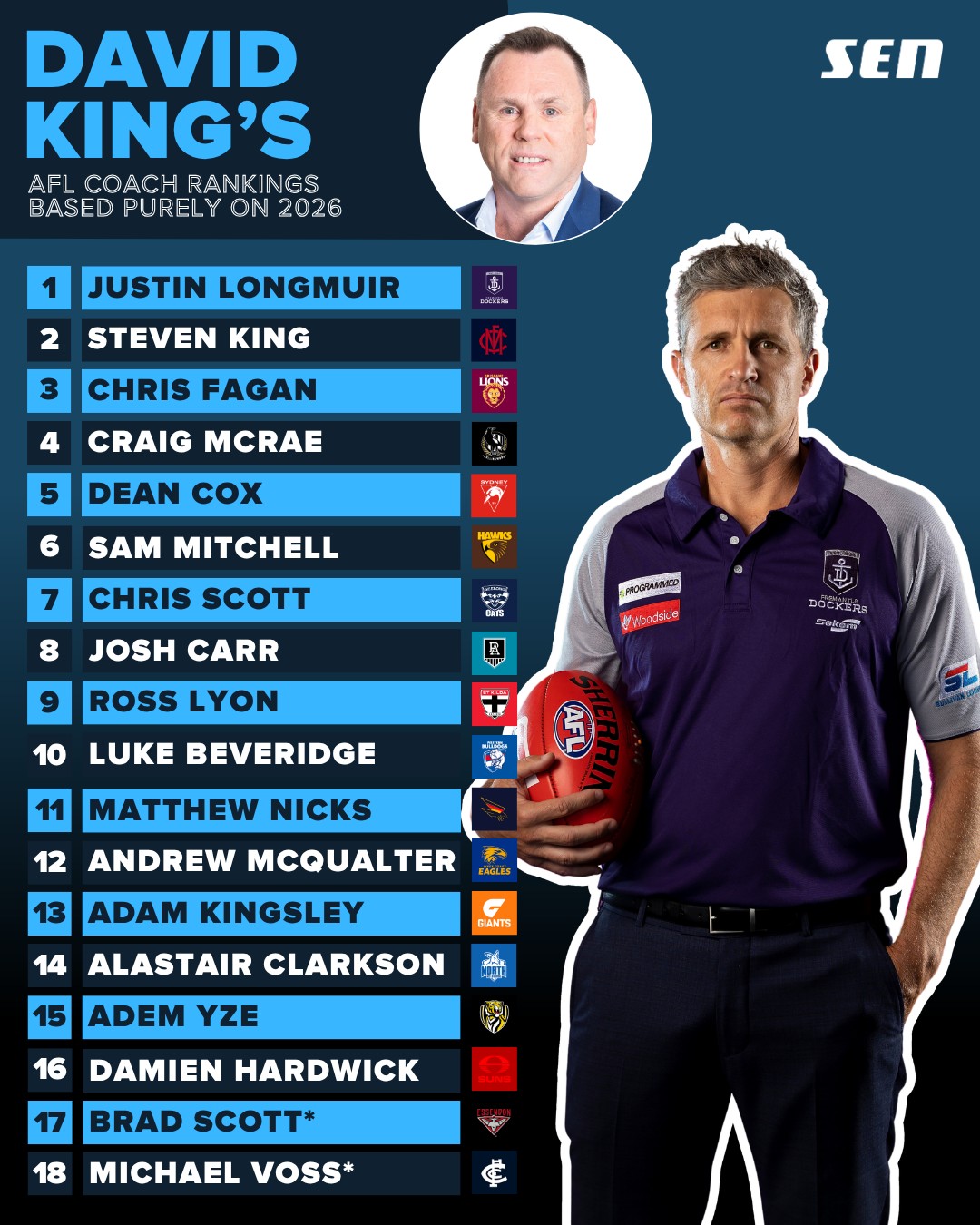 Kingy coach rankings