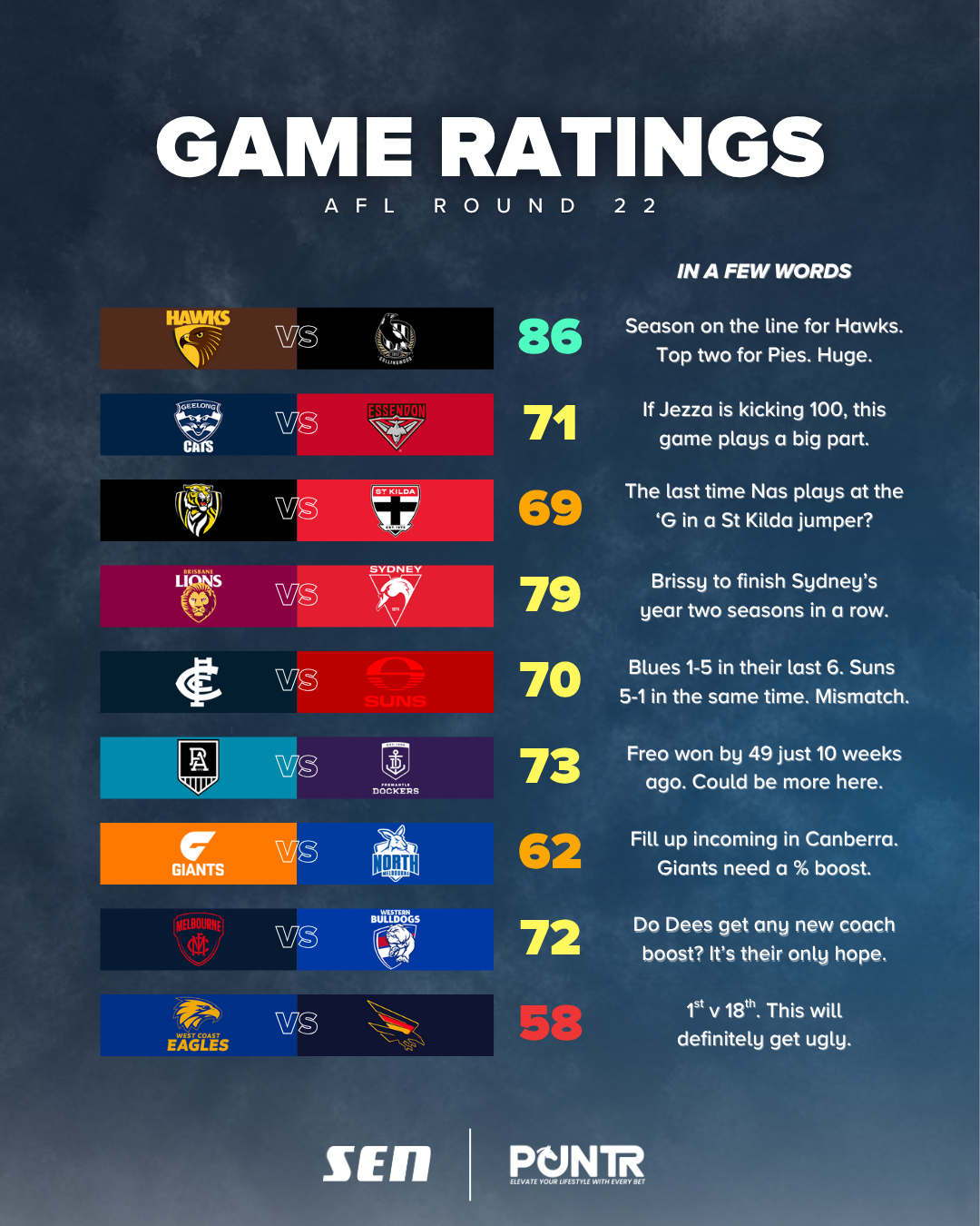 R22 Game Ratings
