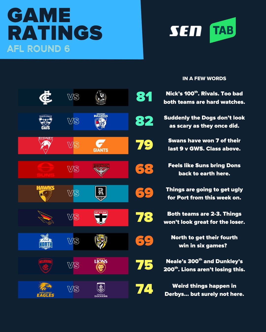 Game Ratings R6