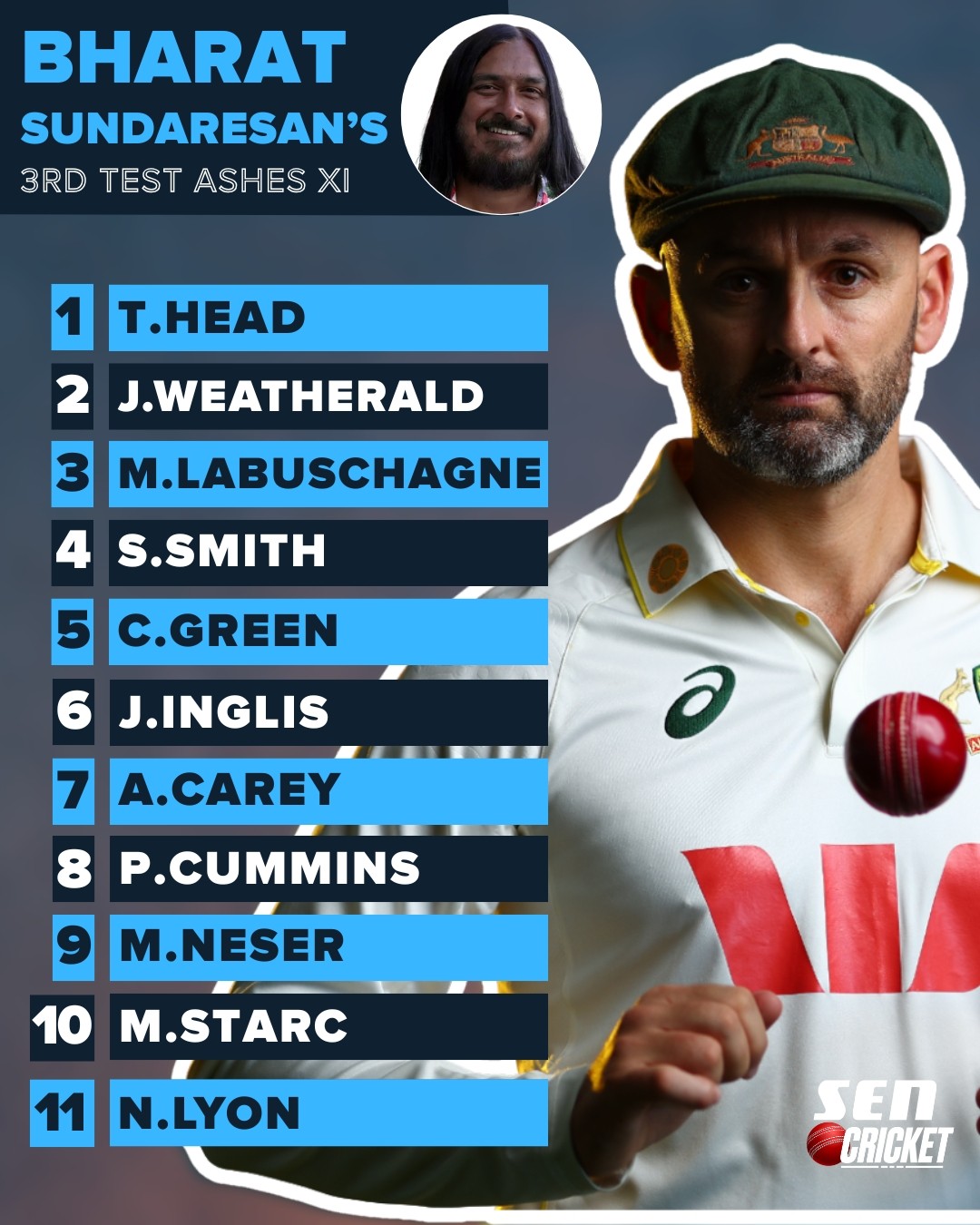 Bharat Sundaresan's Third Ashes Test XI