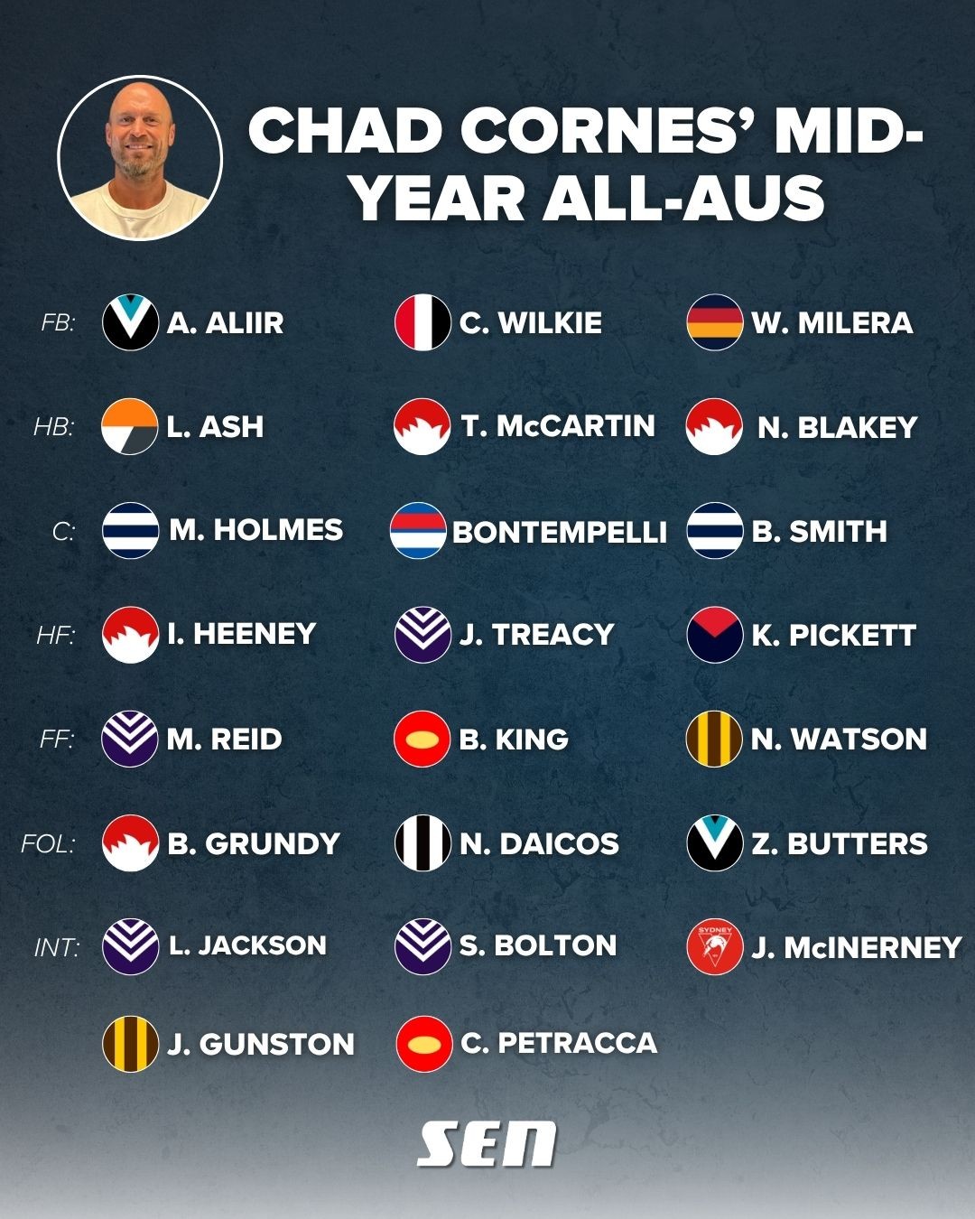 Chad Cornes