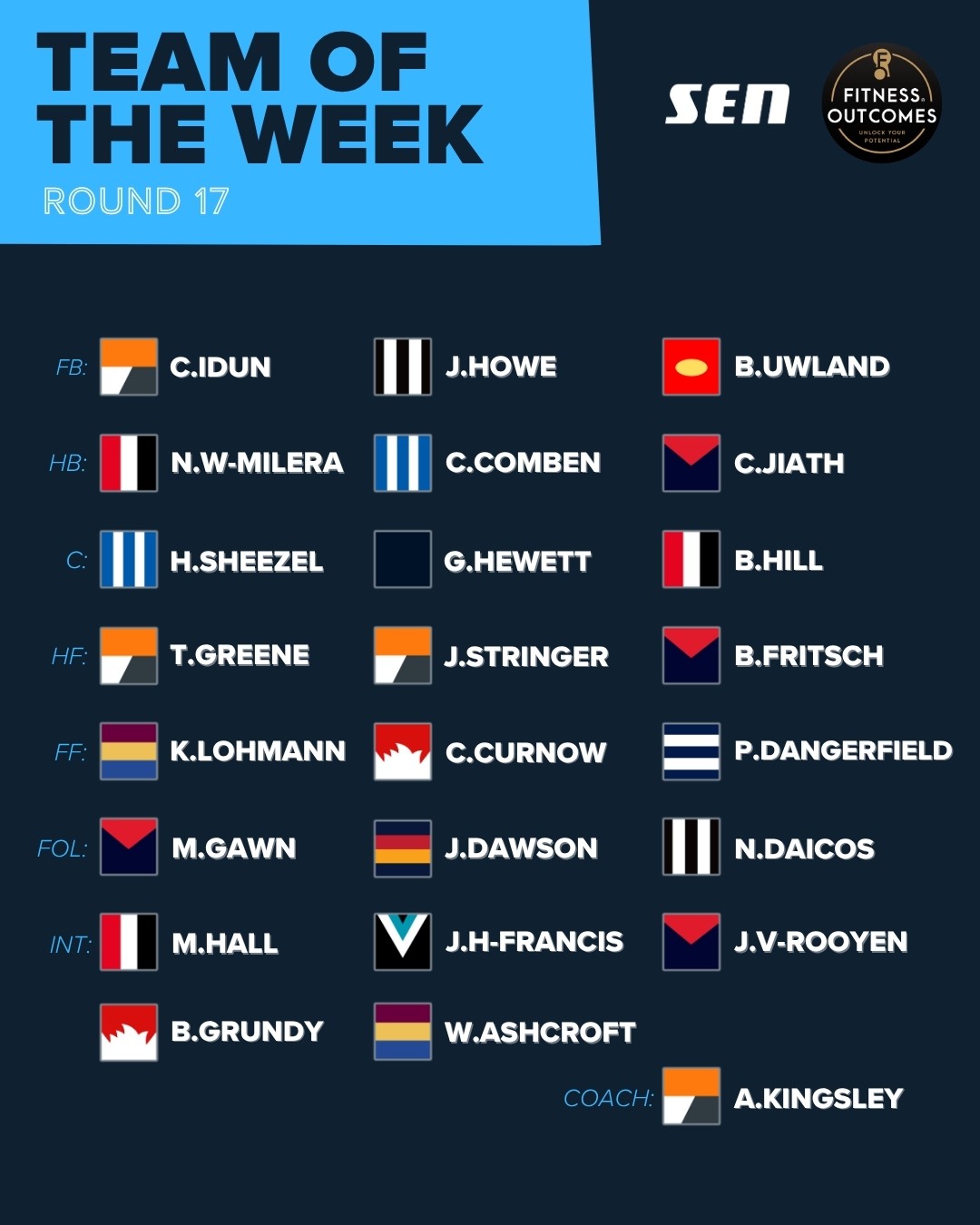 SEN's AFL Team of the Week for Round 17, 2026
