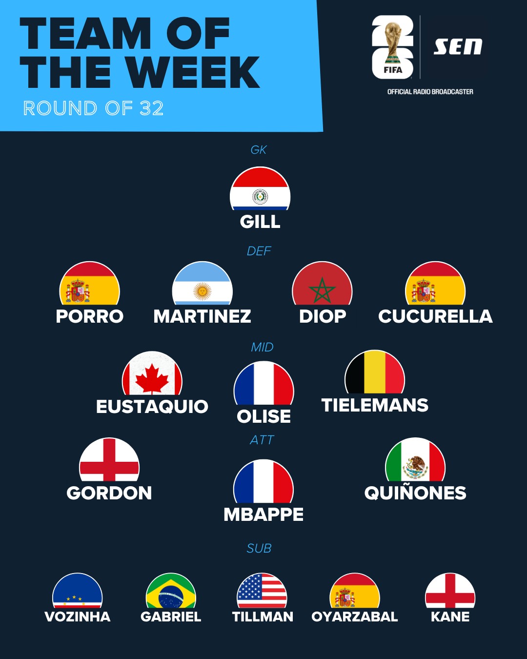 FIFA World Cup Team of the Week - Round of 32
