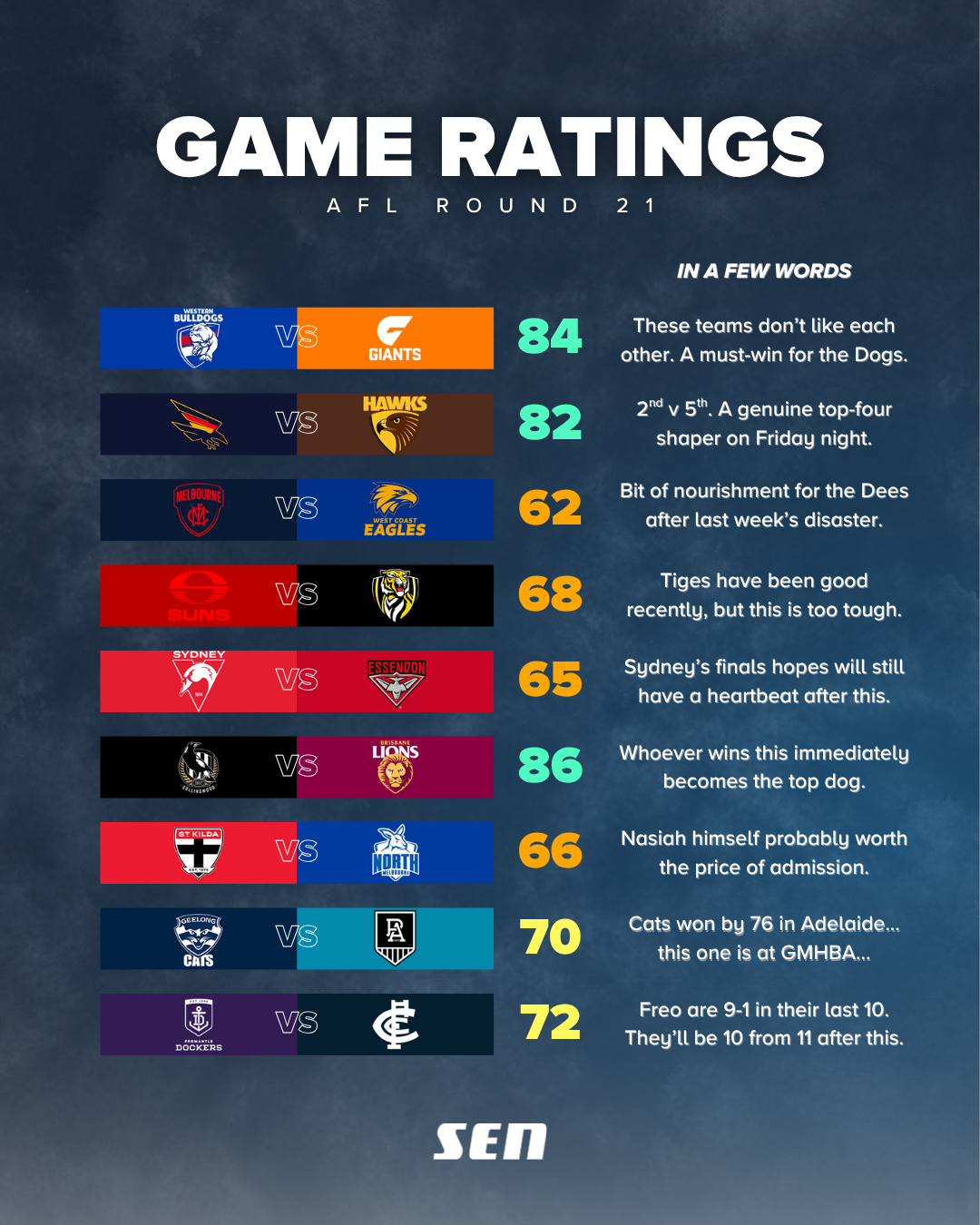 Game ratings r21