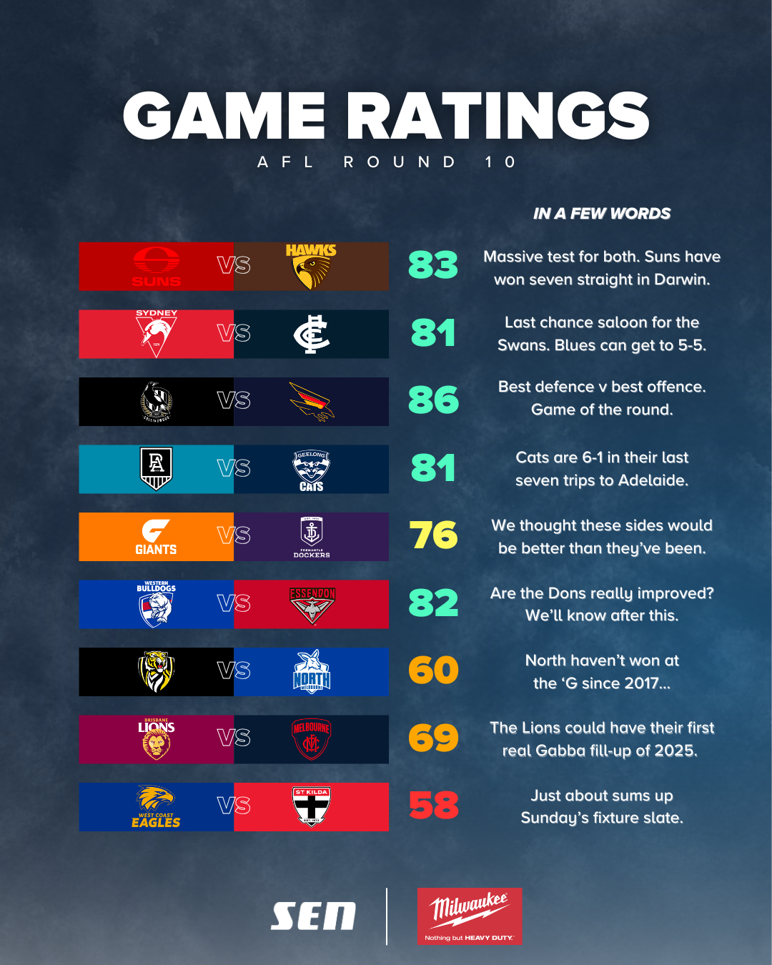 R10 game ratings