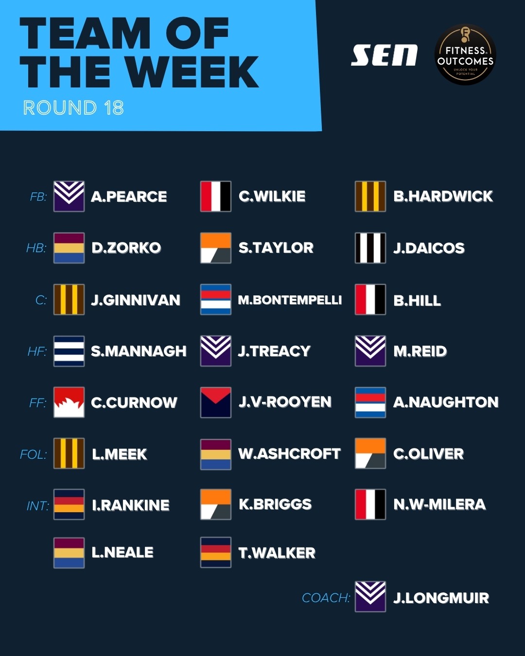 SEN's AFL Team of the Week for Round 18, 2026